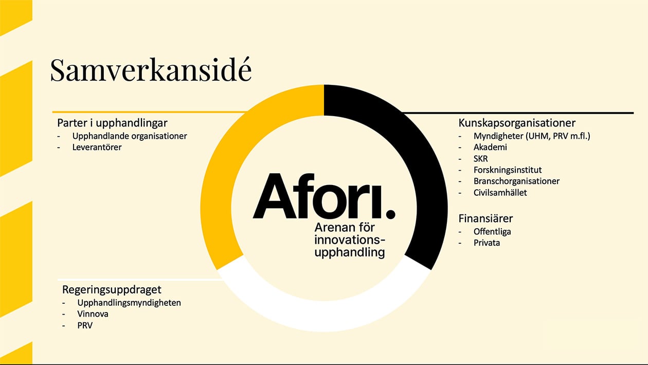 Samverkansid&eacute; med Parter i upphandlingar, Kunskapsorganisationer, Regeringsuppdraget och Finansi&auml;rer